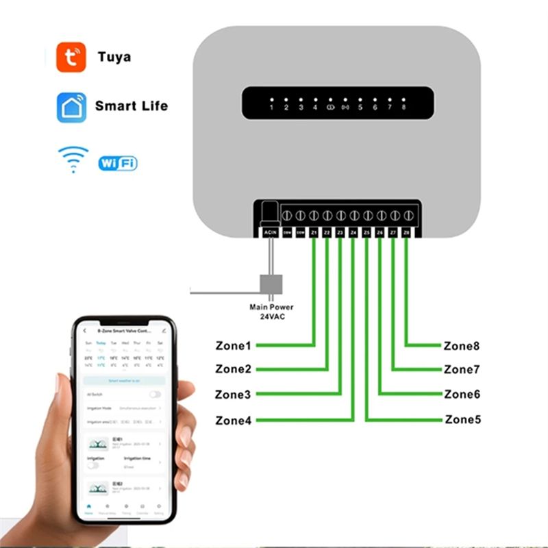 6-station Tuya Wifi slimme spr - Wifi Smart Plug recensie en prijs