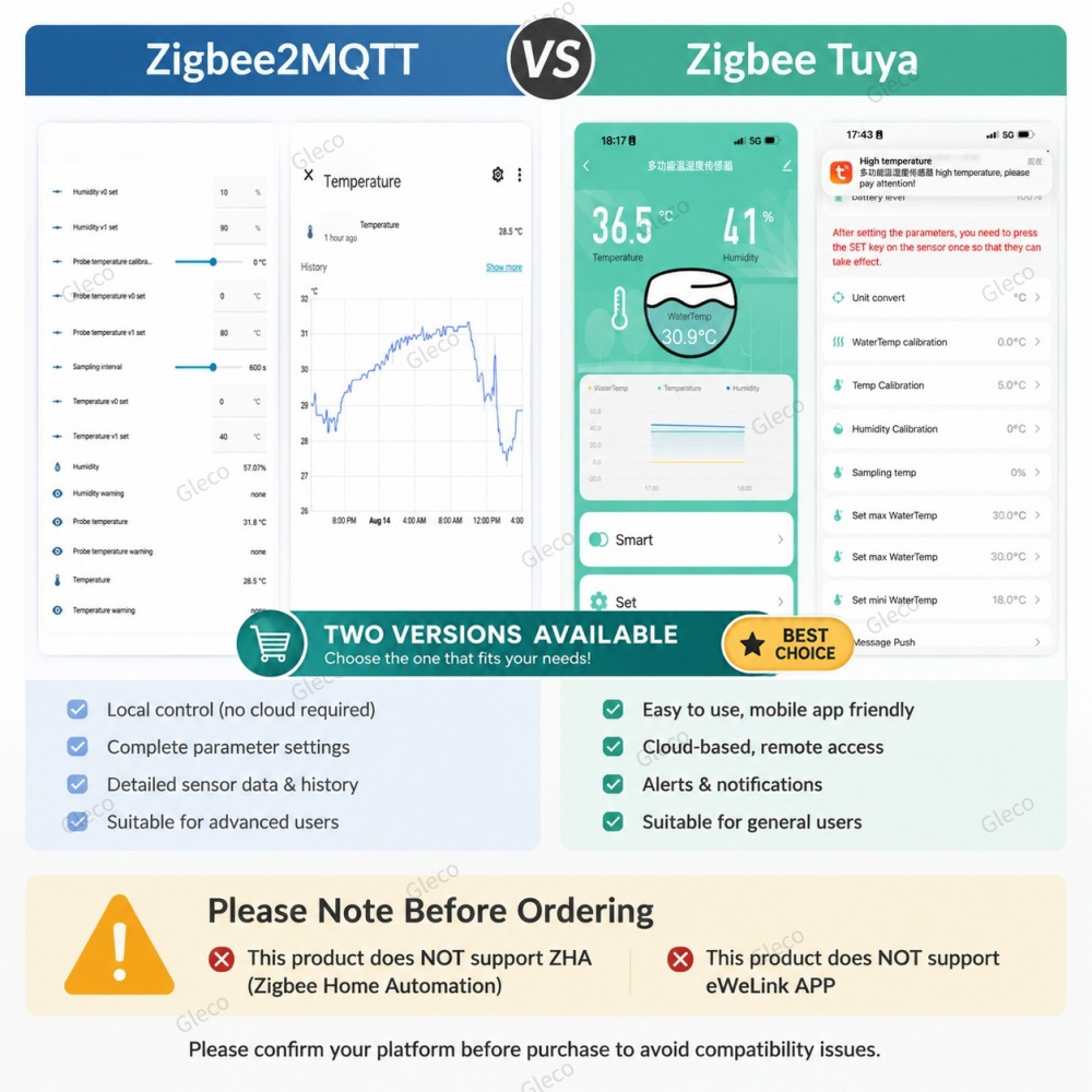 Zigbee NTC temperatuur- en voc - Smart Home Automation Kit recensie en prijs